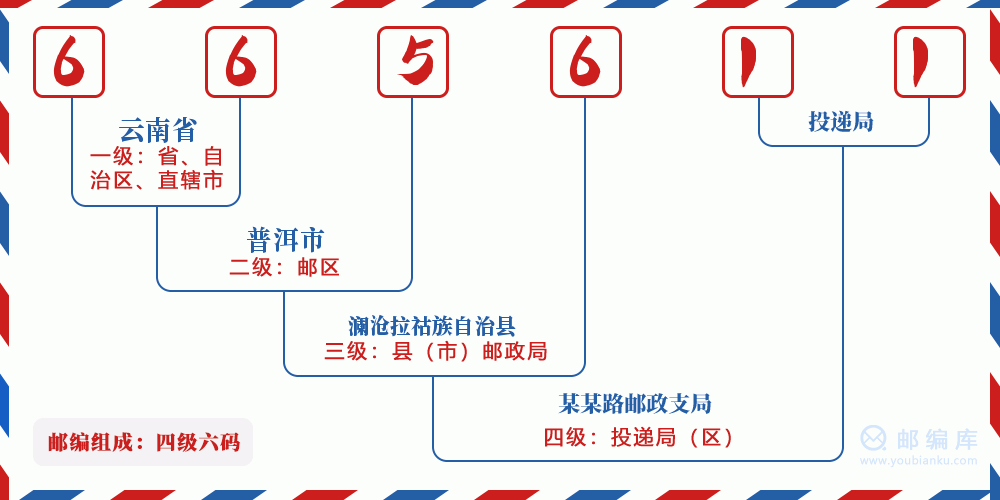 郵編665611含義