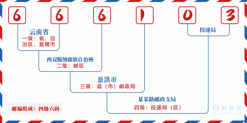 郵編666103含義