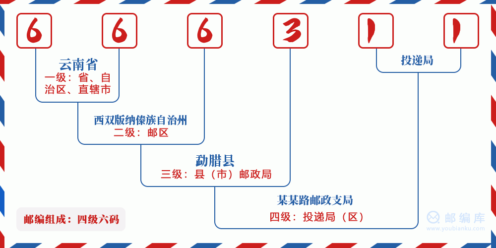 郵編666311含義
