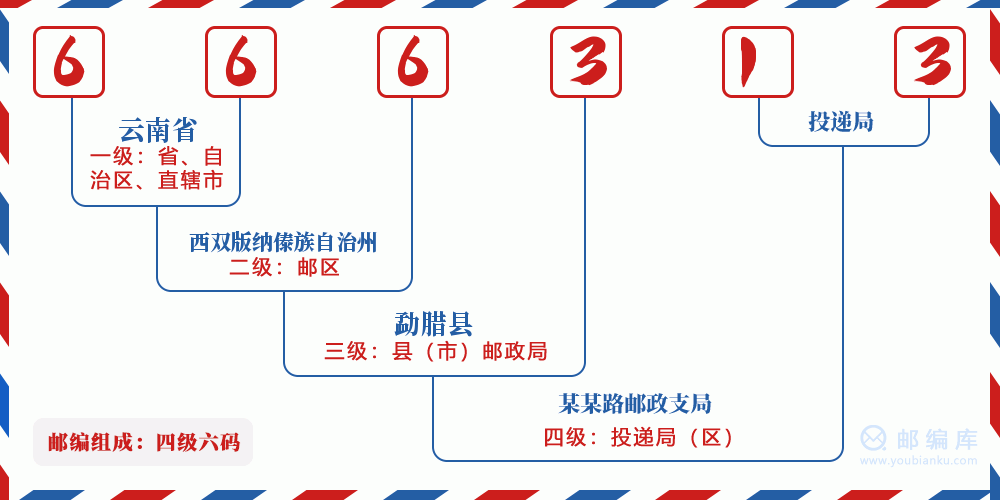郵編666313含義