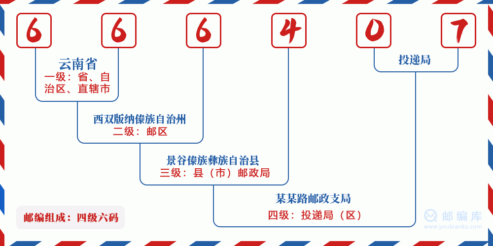 郵編666407含義