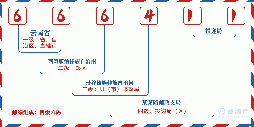 郵編666411含義