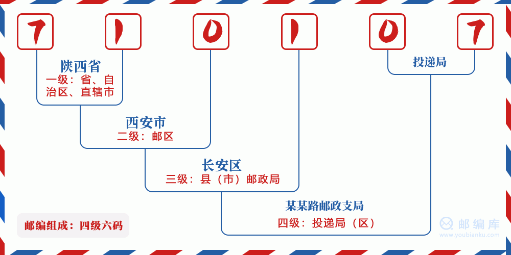 郵編710107含義