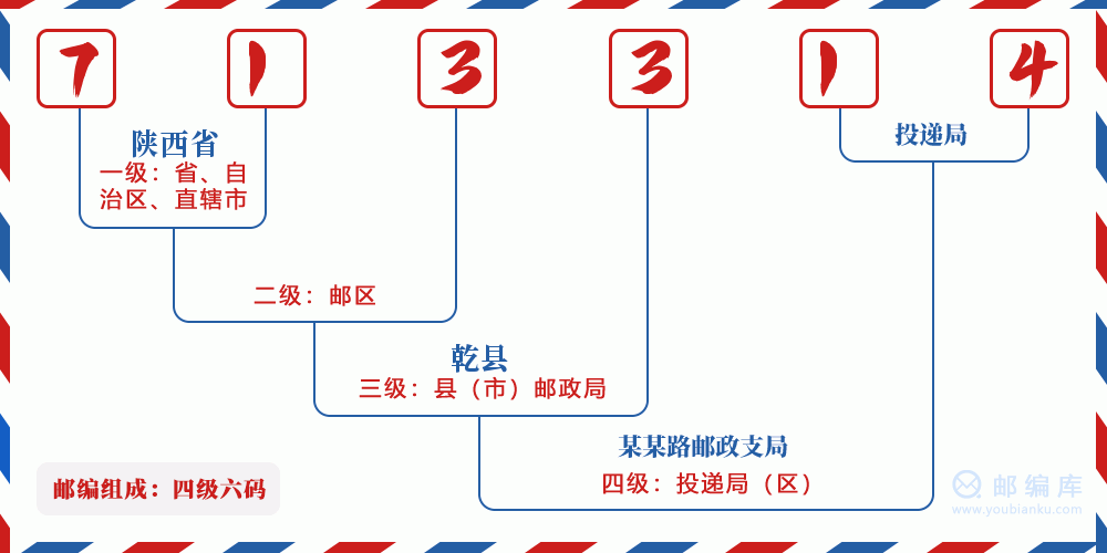 郵編713314含義