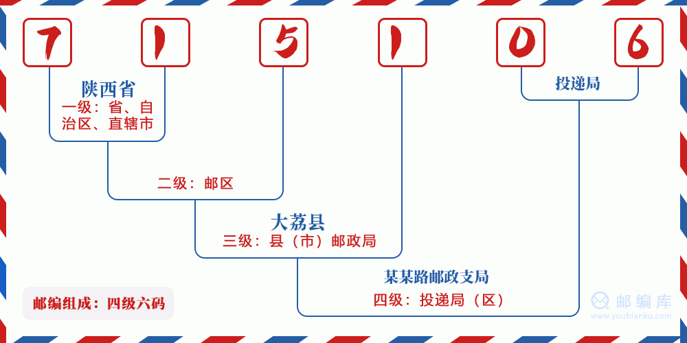 郵編715106含義