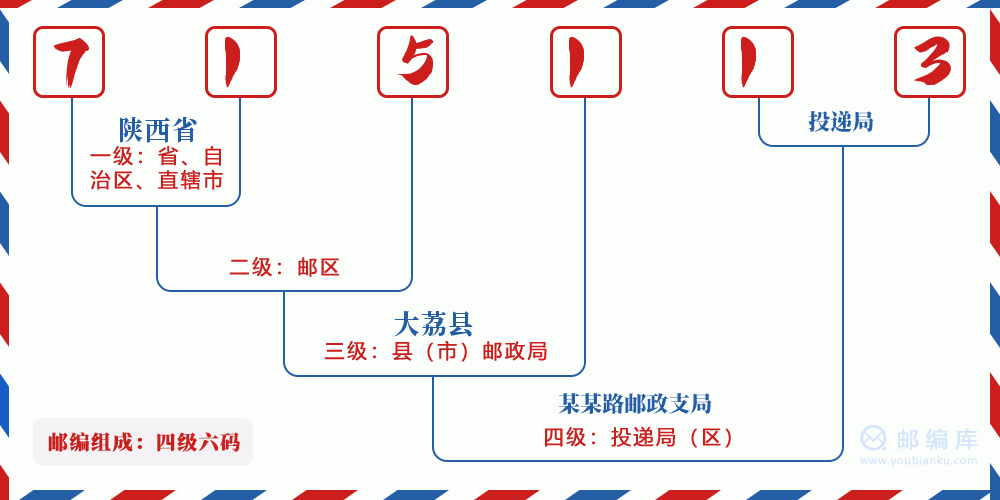 郵編715113含義