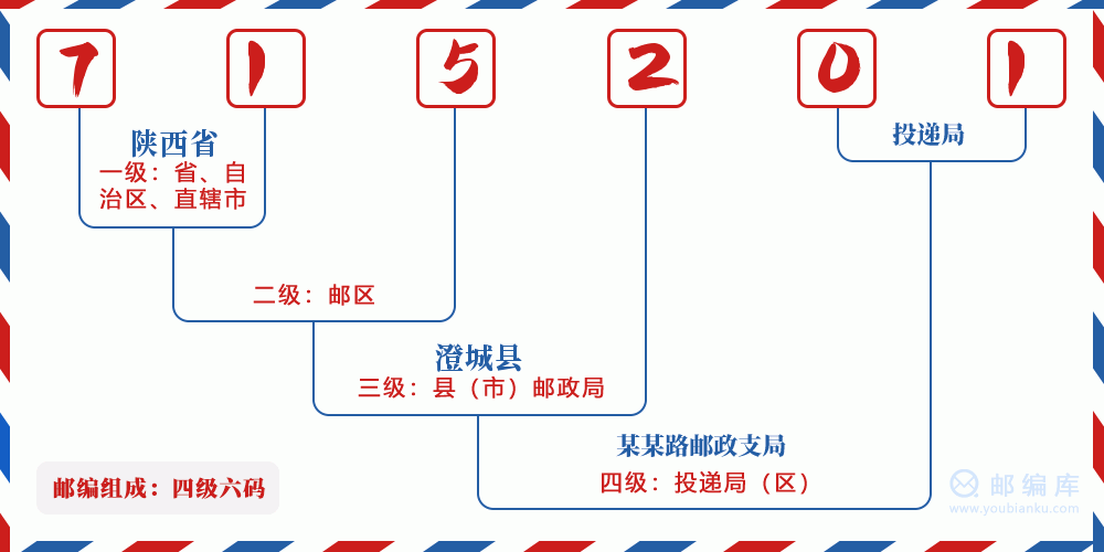 郵編715201含義