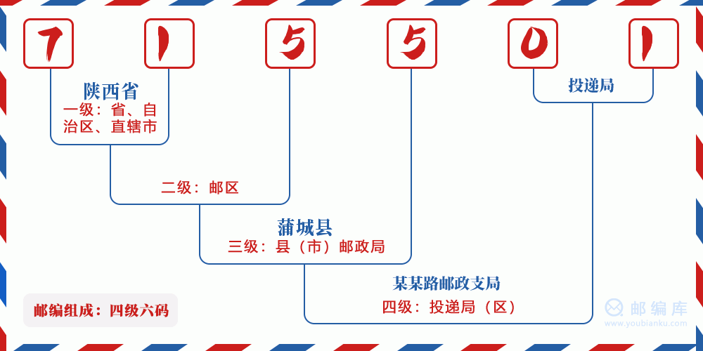 郵編715501含義