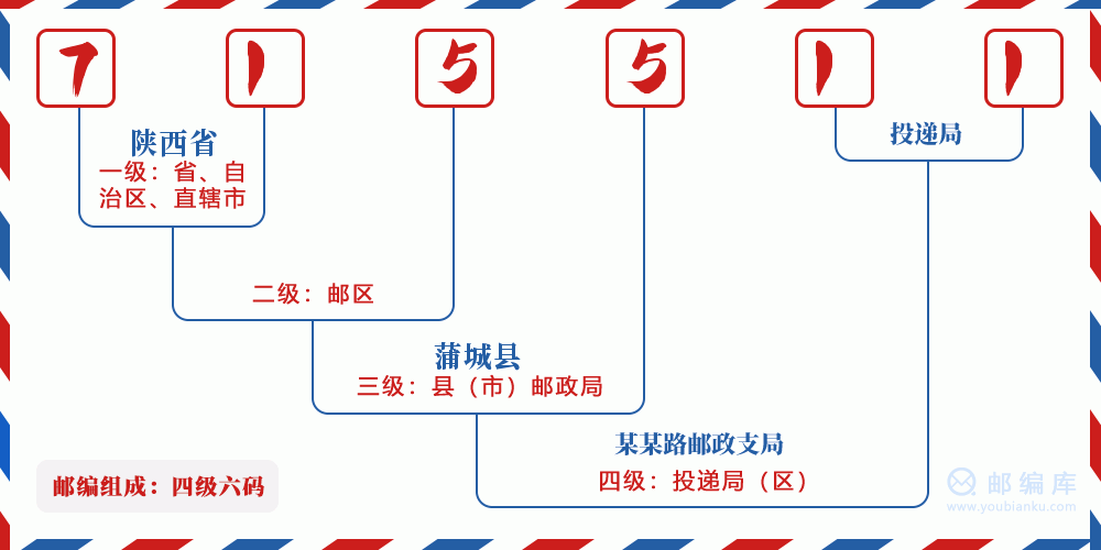 郵編715511含義
