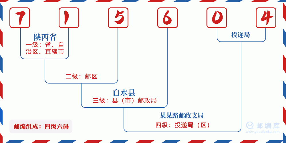 郵編715604含義