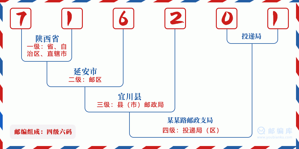 郵編716201含義