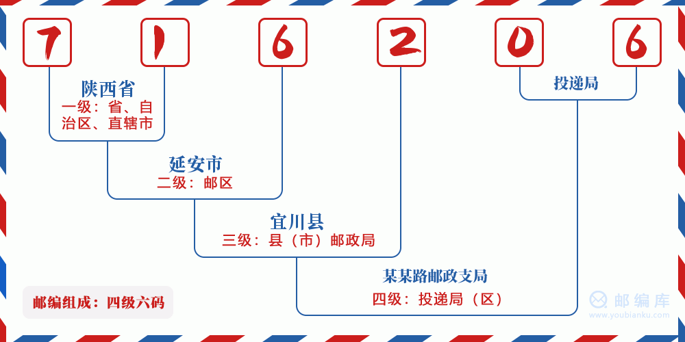 郵編716206含義