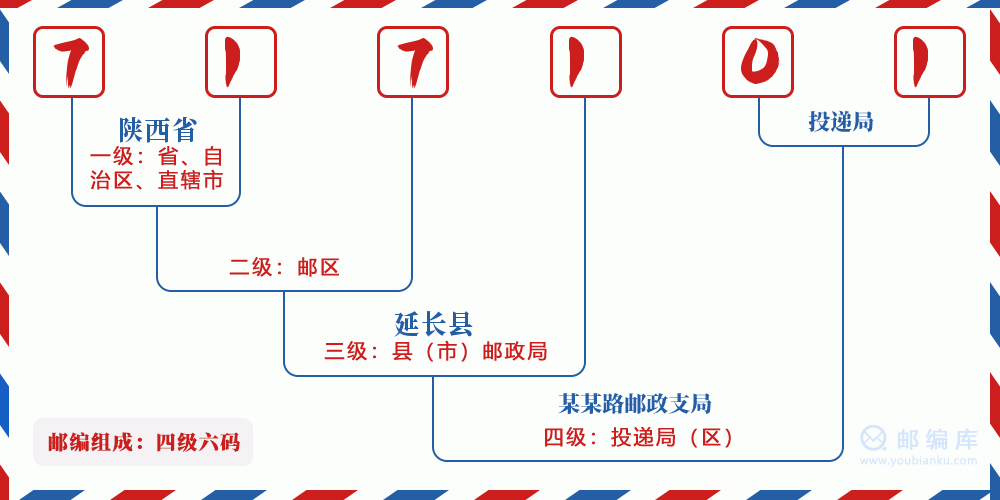 郵編717101含義