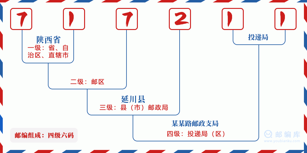 郵編717211含義
