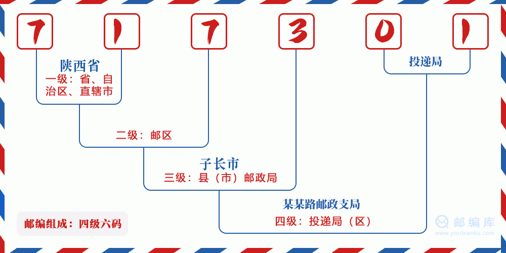 郵編717301含義