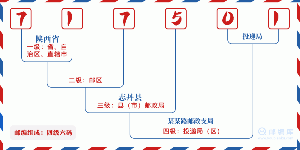 郵編717501含義