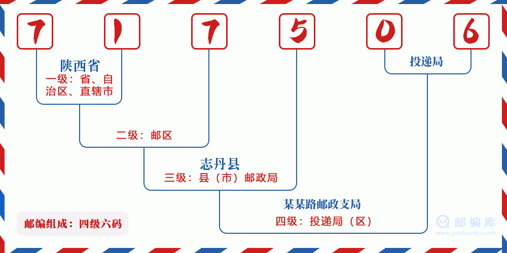 郵編717506含義