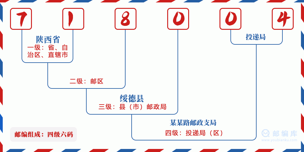 郵編718004含義