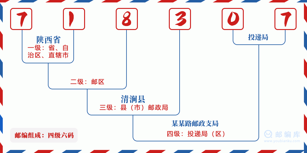 郵編718307含義