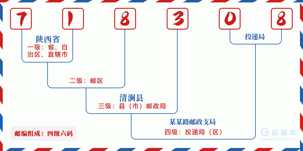 郵編718308含義