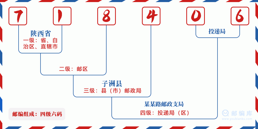 郵編718406含義