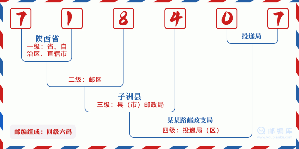 郵編718407含義