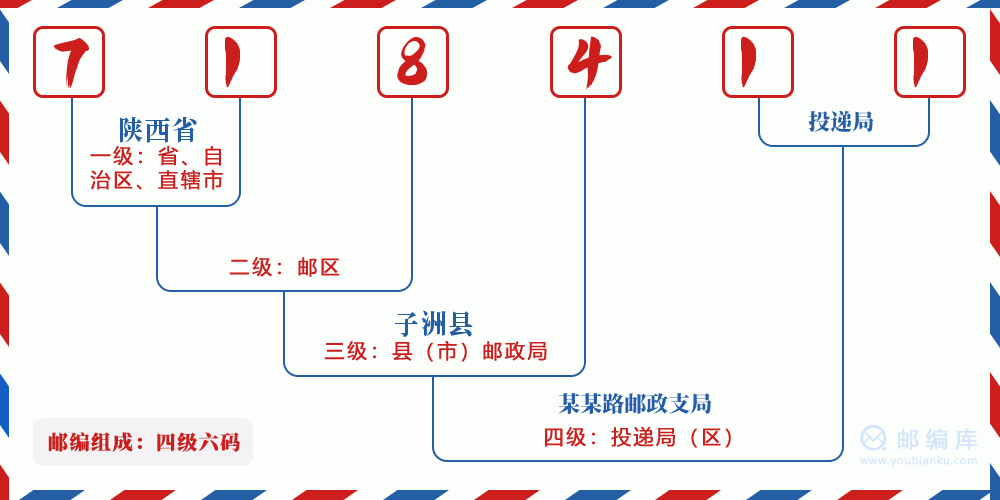 郵編718411含義