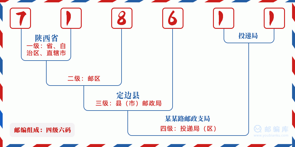 郵編718611含義