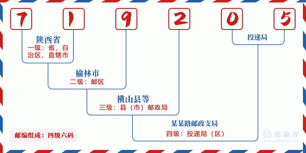 郵編719205含義