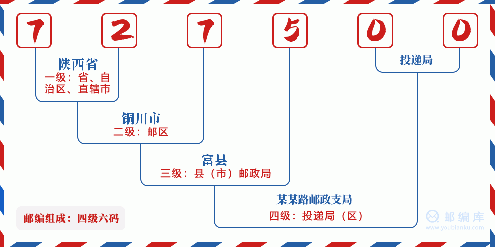 郵編727500含義