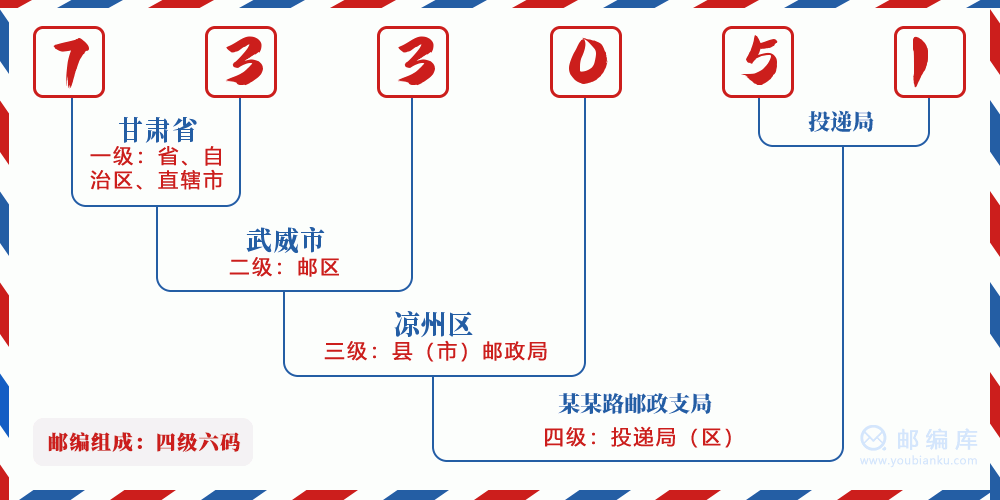 郵編733051含義
