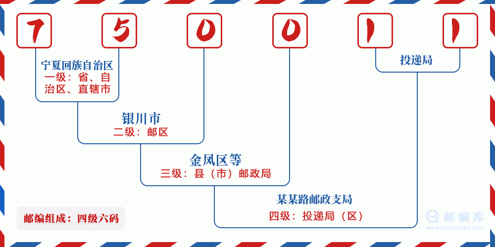 郵編750011含義