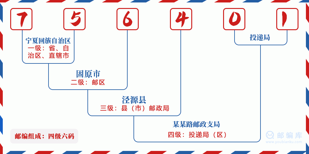 郵編756401含義