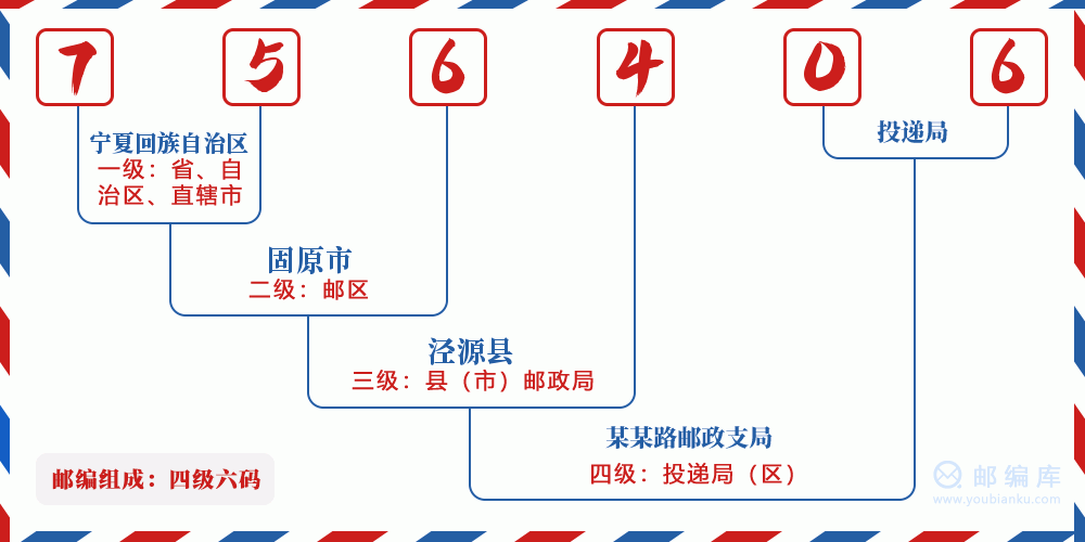 郵編756406含義