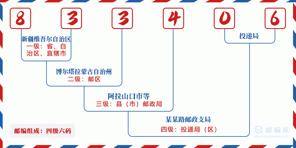 郵編833406含義