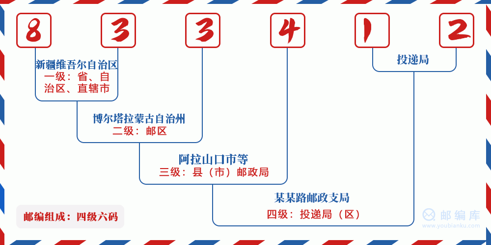 郵編833412含義