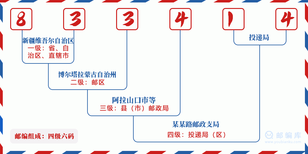 郵編833414含義