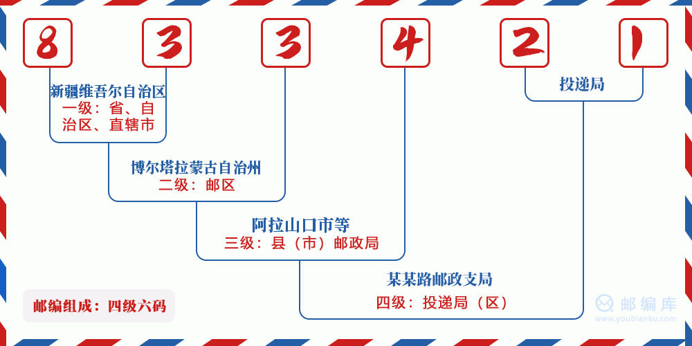 郵編833421含義