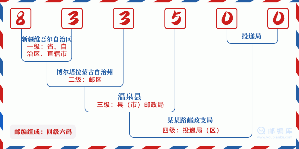 郵編833500含義