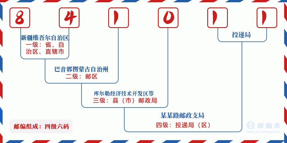 郵編841011含義