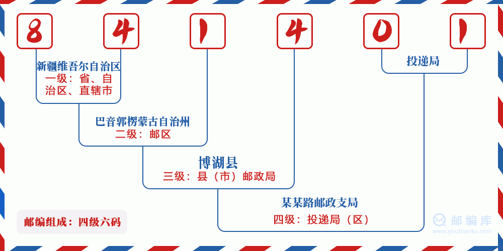 郵編841401含義