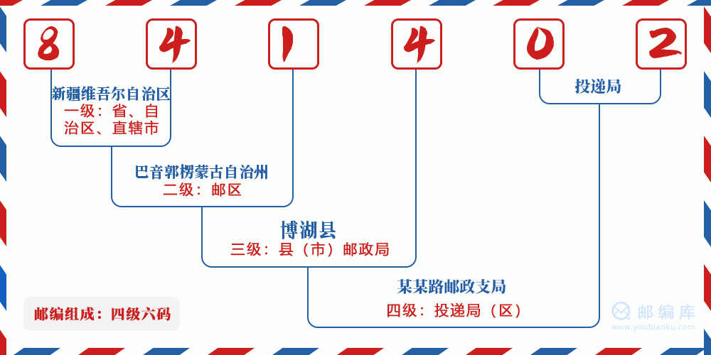郵編841402含義