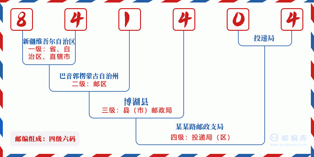 郵編841404含義