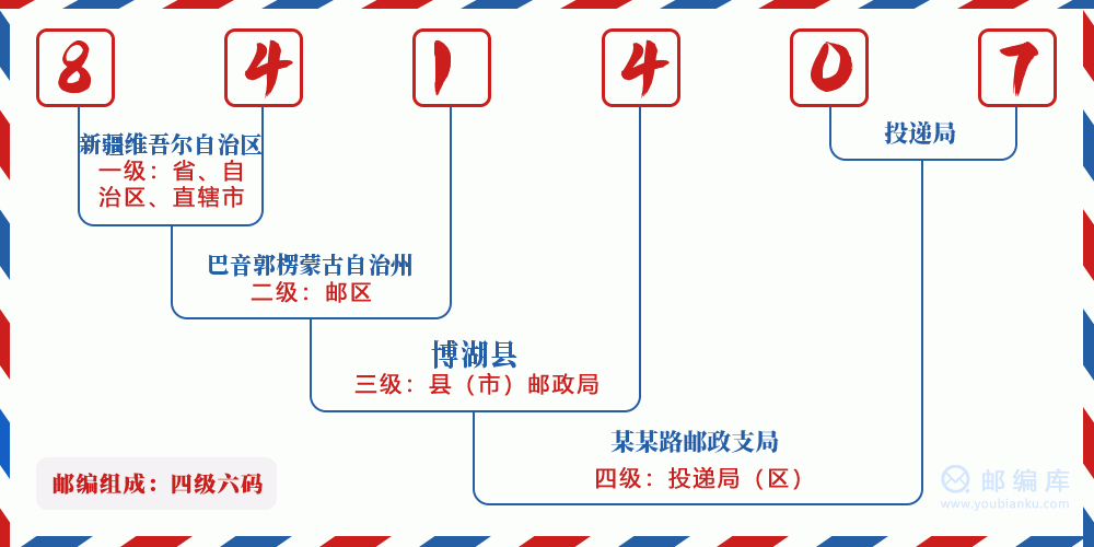 郵編841407含義