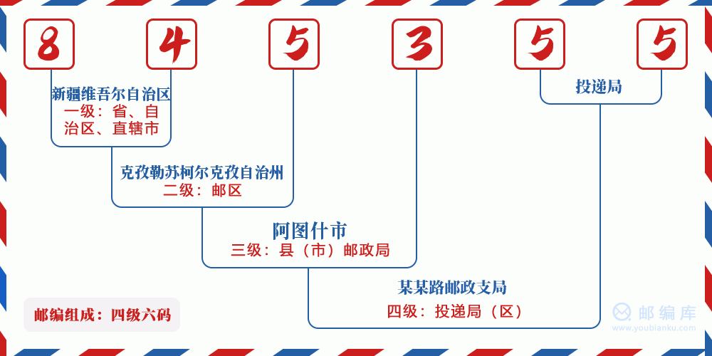 郵編845355含義
